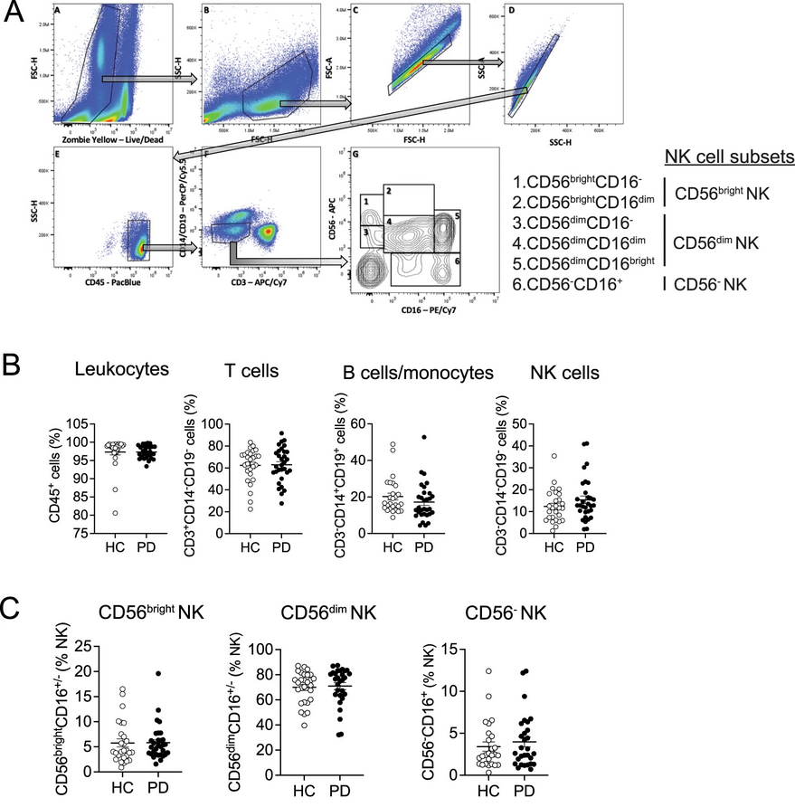 The Science of Parkinson's tweet media