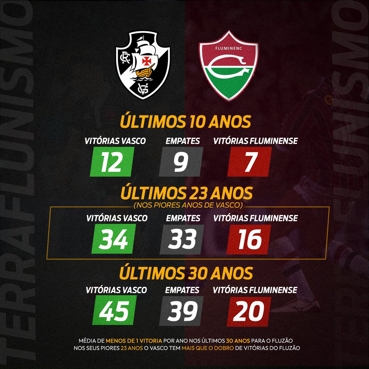 eudiegoramos's tweet photo. Tive que fazer esse recorte pra desenhar para alguns tricolores que quando eu "falo mal" do Fluzaum não é por nenhuma "rivalidade" dentro de campo. Até porque com relação a eles não teria como eu crescer com raiva por causa disso

 O Botafogo deu muito mais trabalho nesse tempo https://t.co/eDHRDTVqJE