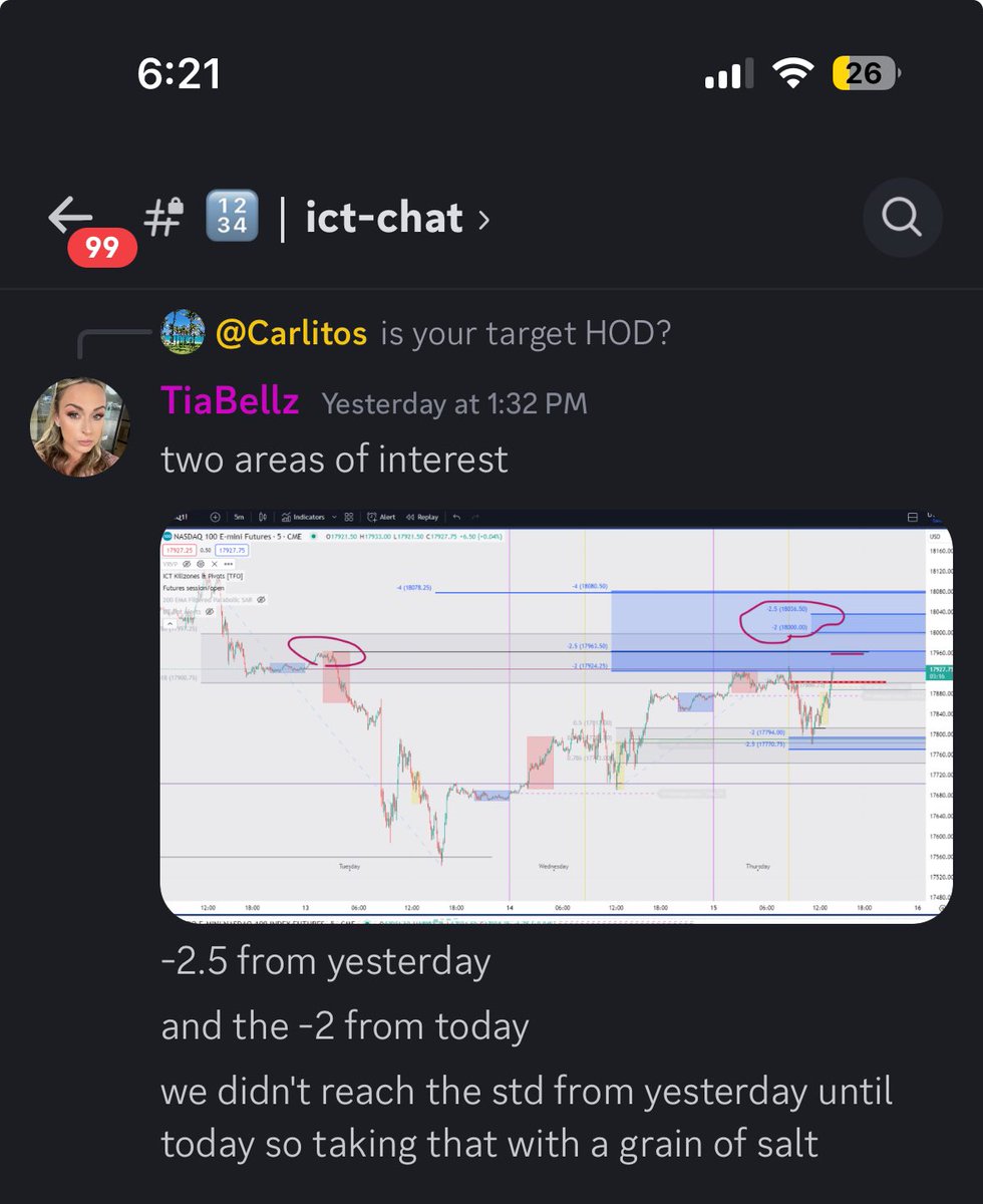TiasTrades's tweet image. Like reading a book this week. 📚 

#ICT #StandardDeviations #MomsWhoTrade #Futures #futurestrading $NQ 

SLAM. DUNK. 🏀