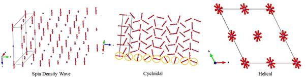 PIB_India's tweet image. Scientists uncover unique properties in a multiferroic material potential for energy-efficient data storage

The findings of this study could find applicability in the domain of energy-efficient data storage. Specifically, if the material possesses the ability to exhibit the same…