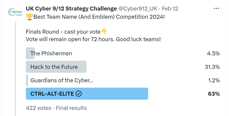 DanielGDresner's tweet photo. Waiting for an official call from @Cyber912_UK but didn't they do well...? @SPCoulson @DigitalUoM @UoM_CDTS @UoMNews @UoMPolicy @csmcr @DiSH_Manchester @UoMSciEng @uomsoss @OfficialUoM @OyebanjiAdewumi  #CTRLALTELITE
(Even if none of them were about.
When EC90/270 came out...😁) https://t.co/pJ1xsdhOJR