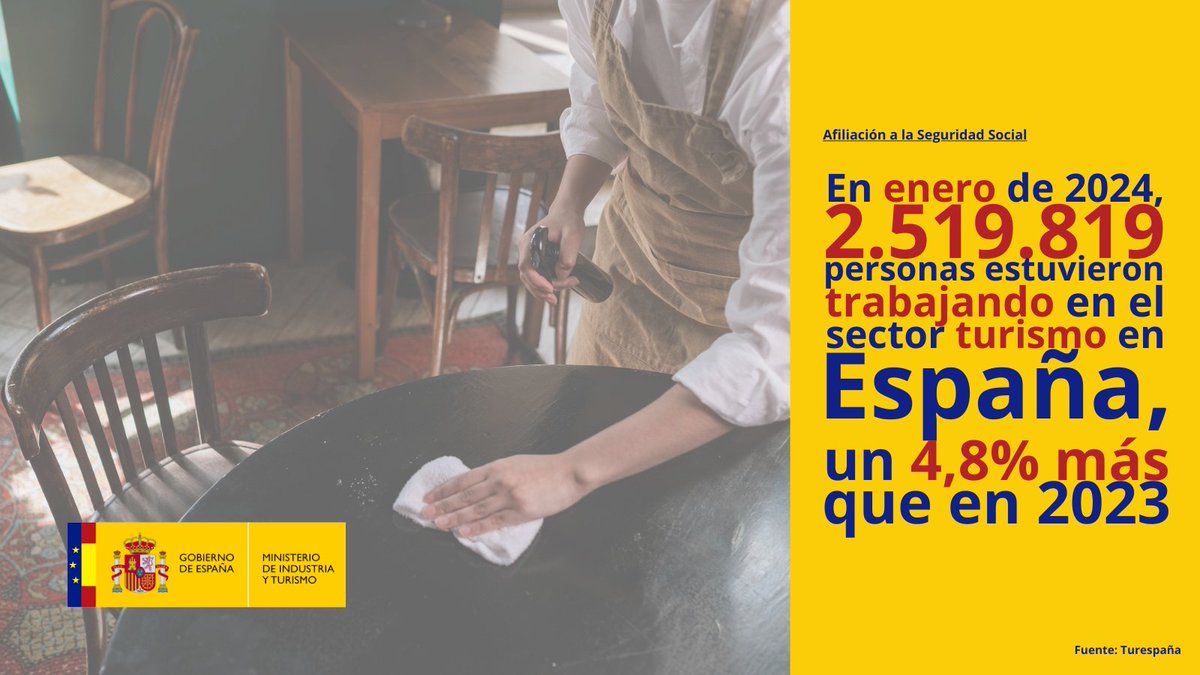 SECRETARÍA DE ESTADO DE TURISMO tweet media