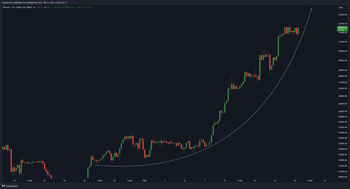 Crypto Rover tweet media