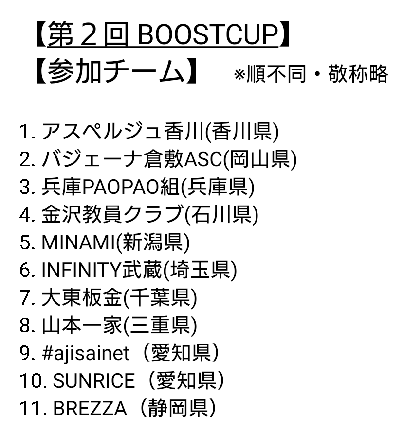 BREZZA_2011's tweet photo. 『第２回　BOOST CUP』
🏐６人制参加チーム発表🏐
世間はＶリーグで賑わっていますが、昨年同様に今年もBOOSTCUP(６人制の部)を開催します。
今年は９人制とは別日程・別会場にて、８チーム→１２チームに拡大して行います。
大会公式Instagramにていろいろ情報発信していきますので、お楽しみに。 https://t.co/dVB2TGJ48r