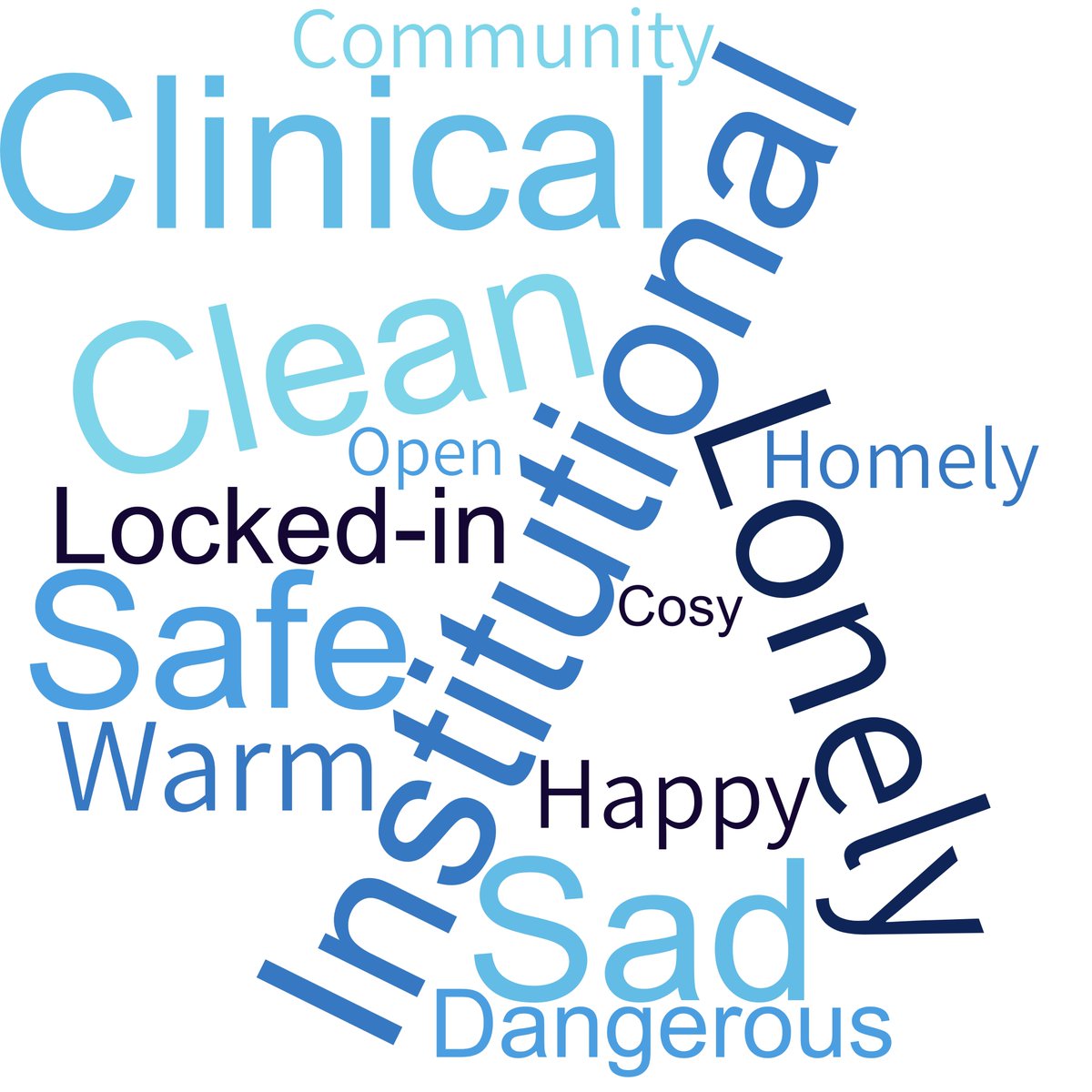 'Which of the following words would you associate with nursing homes in Ireland since COVID-19?'. The #wordcloud is generated from a public survey, linked to our @hrbireland- funded project looking at #residentiallongtermcare in Ireland. ➡️➡️➡️survey: tinyurl.com/53hztasu