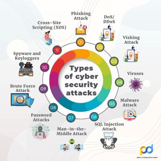 Ronald_vanLoon's tweet photo. Types for #CyberSecurity Attacks
by @patterndrive

#InfoSec #Tech #Technology #IT #Digital #Tech

cc: @pbalakrishnarao @yvesmulkers @kuriharan https://t.co/CabH9M6hbb