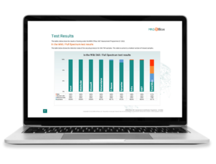 Q4 360° reports on the efficacy of Enterprise and Mobile EPP products will be issued next week, with an annual overview and the MRG Effitas award for 'EPP Product of the Year'. 🏆

Get in the know before everyone else.  Sign up below! 👇🏼
#cybersecurity

mrg-effitas.hubspotpagebuilder.com/advance-360-re…