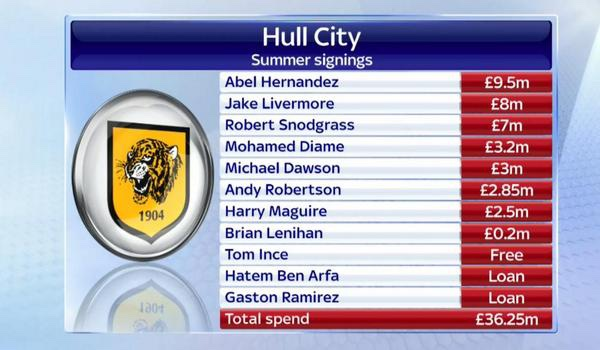 NoContextHull's tweet photo. #hcafc | #theTigers https://t.co/HUUvAFL8DE