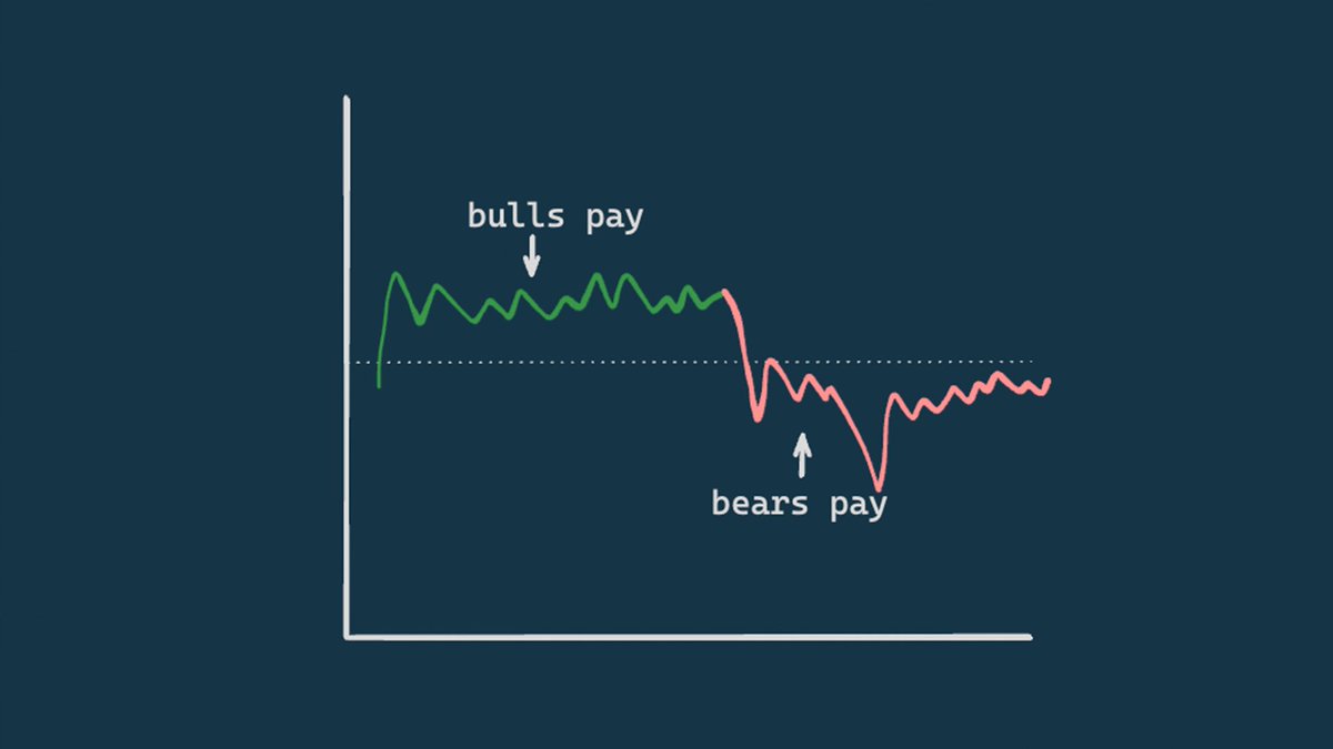 Good morning, we've had some questions around 'how can I learn about basis trades' and 'what is the #BTX' 

Here's <a href="/tedtalksmacro/">ted</a> doing his best to explain 👇

youtu.be/T0qwDzUCWLs