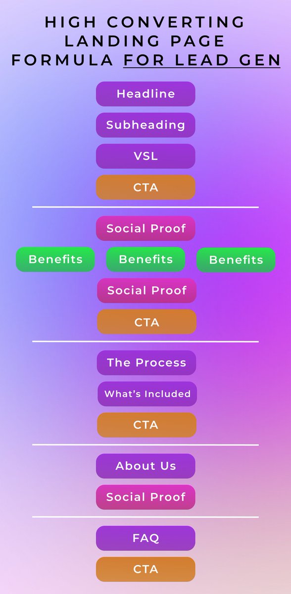 alex_momeni's tweet image. This Landing Page Formula will get you more clients & PRINT MONEY.
It simply converts.
Like and comment "lp" and I'll DM you the full video guide breaking down each section.
(must be following)