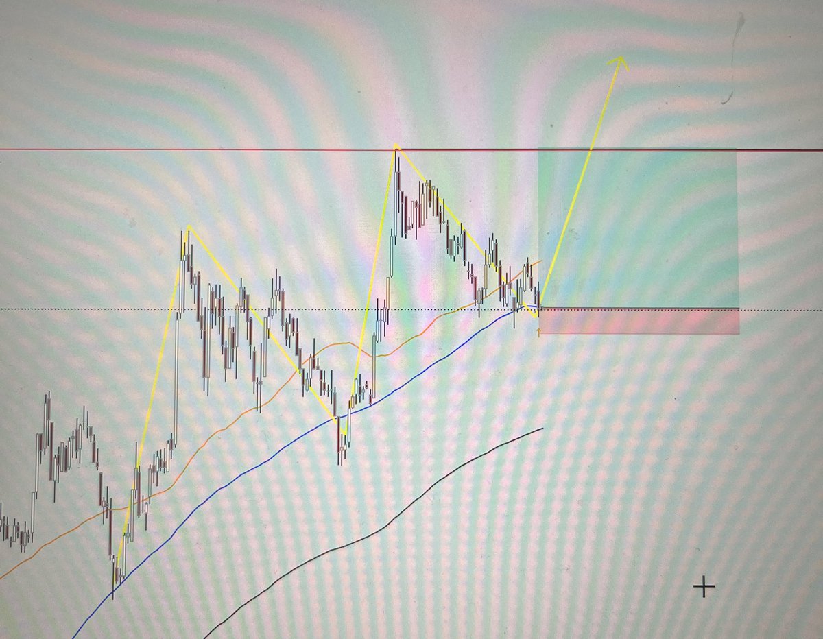 Jay_Maslo's tweet photo. Keeps bouncing up the MA100, will I be in luck as well this time? 👀

Time will tell https://t.co/7qCNCP8VFR