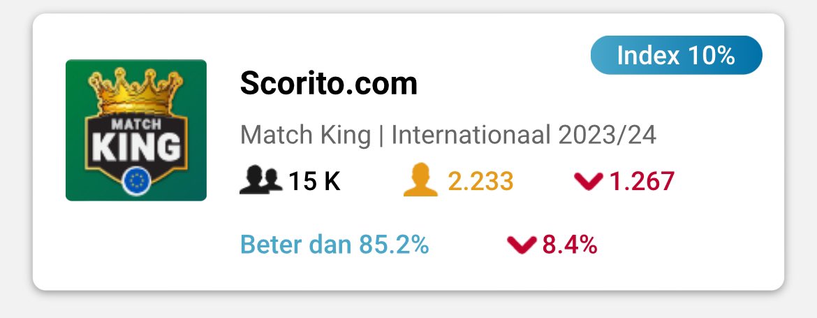MeneerScorito's tweet photo. Ronde Match King vergeten 😭
Keihard afgestraft, zo zonde.
#Scorito #MatchKing #Carnaval https://t.co/xhoR5SoElT