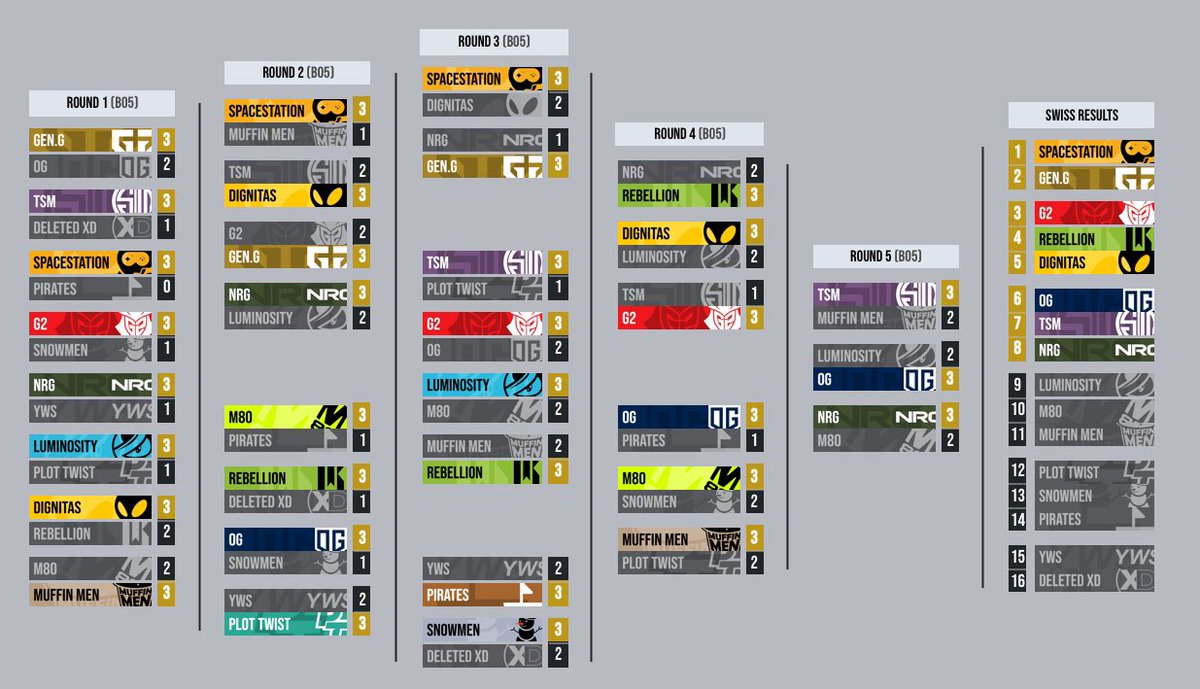 rl_chase's tweet photo. Literally had no time this week to record and edit and upload and all that so here’s my predictions https://t.co/g73dRLrs17