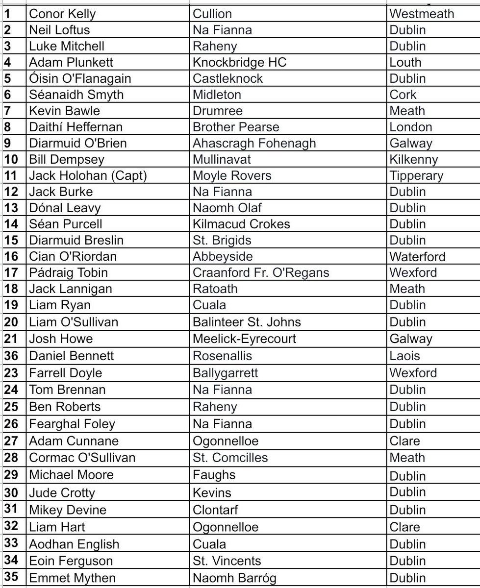 TCDGAA's tweet photo. Welcome to today's coverage. We'd like to thank @Corrata_co for sponsorship throughout the year. As it's finals weekend we're treating ye to a squadlist and team photo https://t.co/4HILThG1Qw
