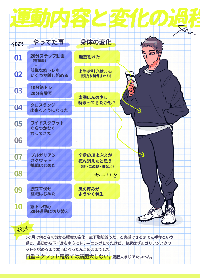 1日30分弱の運動を1年続けた結果発表🥳 ※イラストは本人ではなくイメージ図です
