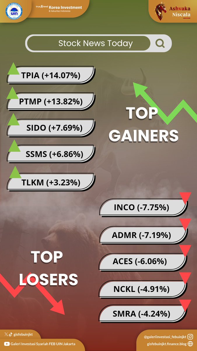 gisfebuinjkt's tweet photo. Halo, GISERS! ✨

Berikut update insight saham hari ini, udah pada cuan berapa persen nih??

#GISFEBUINJAKARTA
#BursaEfekIndonesia 
#YukNabungSaham
#StockNews 
#TopGain
#TopLose 
#INCO #TPIA https://t.co/rrEsTg5UFT
