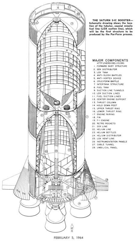 It always amazes me how complex even the fuel tanks of rockets are. All the valves, baffles reinforcements and procedures. Like how the Saturn V pumped helium into the propellant for various engineering witchcraft, not just pressurisation