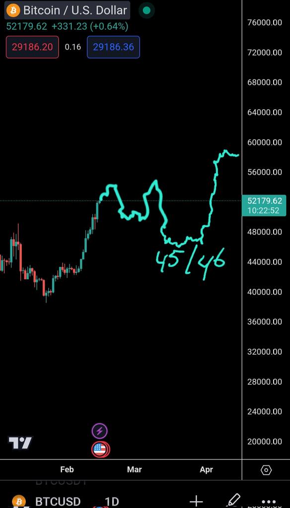 WIZZ🥷 ( beware scammers ) tweet media