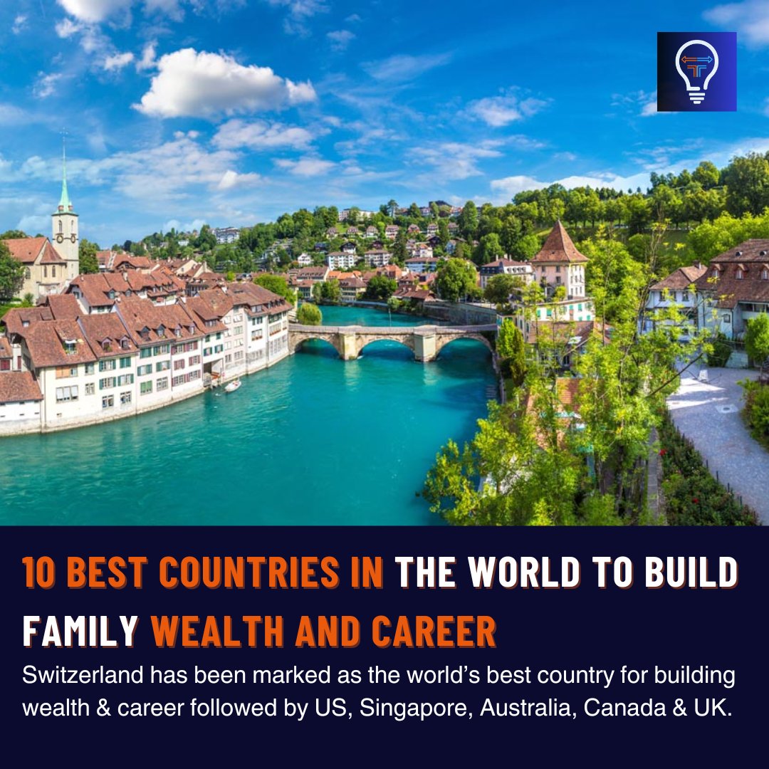 #Switzerland tops the #OpportunityIndex by #HenleyandPartners for families seeking multi-generational #wealth and #Careers prospects. #USA, #Singapore, #Australia, #Canada, #UK, among top 10.
#fiscalfuel #opportunity #austria #HongKong #Spain #uae #best #country #WorldNews #facts