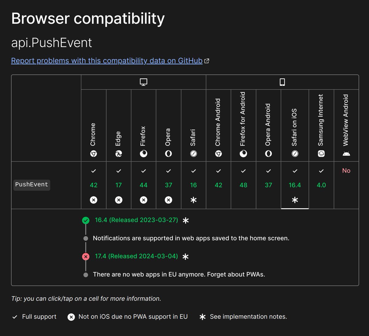 WebReflection's tweet image. Thanks @Apple, the future looks great!