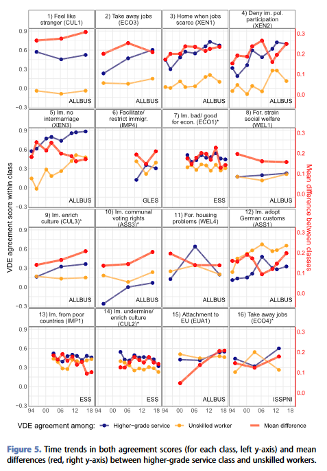 European Societies (@eurosocieties1) on Twitter photo 🇪🇺 NEW ARTICLE:🇪🇺 <a href="/stephandoc/">Stephan Dochow-Sondershaus</a> and @CelineTeney investigate social class polarization in Germany using <a href="/ESS_Survey/">European Social Survey</a> <a href="/ISSP_survey/">International Social Survey Programme ISSP</a> <a href="/gles_data/">German Longitudinal Election Study (GLES)</a>
OPEN ACCESS: doi.org/10.1080/146166… 🇪🇺 NEW ARTICLE:🇪🇺 <a href="/stephandoc/">Stephan Dochow-Sondershaus</a> and @CelineTeney investigate social class polarization in Germany using <a href="/ESS_Survey/">European Social Survey</a> <a href="/ISSP_survey/">International Social Survey Programme ISSP</a> <a href="/gles_data/">German Longitudinal Election Study (GLES)</a>
OPEN ACCESS: doi.org/10.1080/146166…