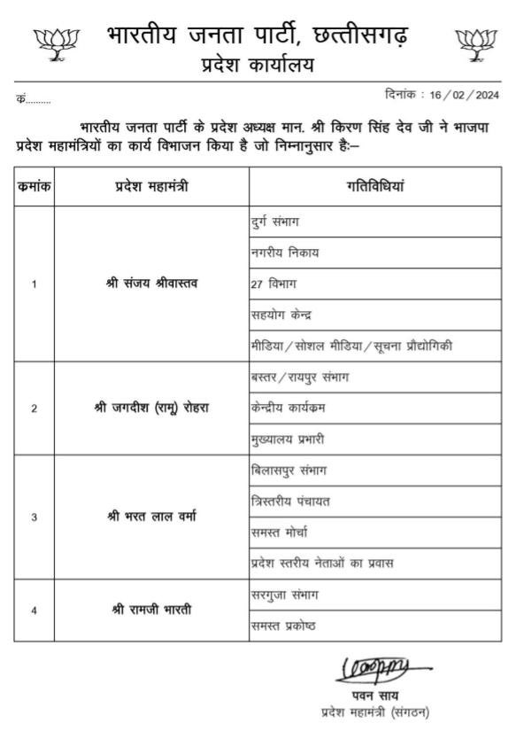 भाजपा, छत्तीसगढ़ के महामंत्रियों का कार्य विभाजन ।