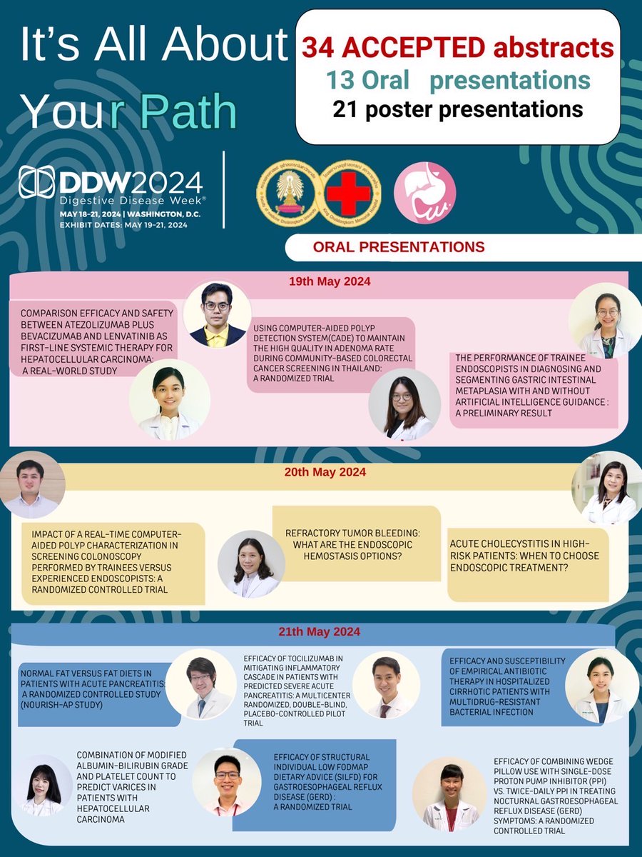 Sombat Treeprasertsuk (@battan5410) on Twitter photo See you <a href="/DDWMeeting/">Digestive Disease Week</a> #DDW2024
..Congratulations to all of us@GI .Chula.. who had their work accepted. See you <a href="/DDWMeeting/">Digestive Disease Week</a> #DDW2024
..Congratulations to all of us@GI .Chula.. who had their work accepted.
