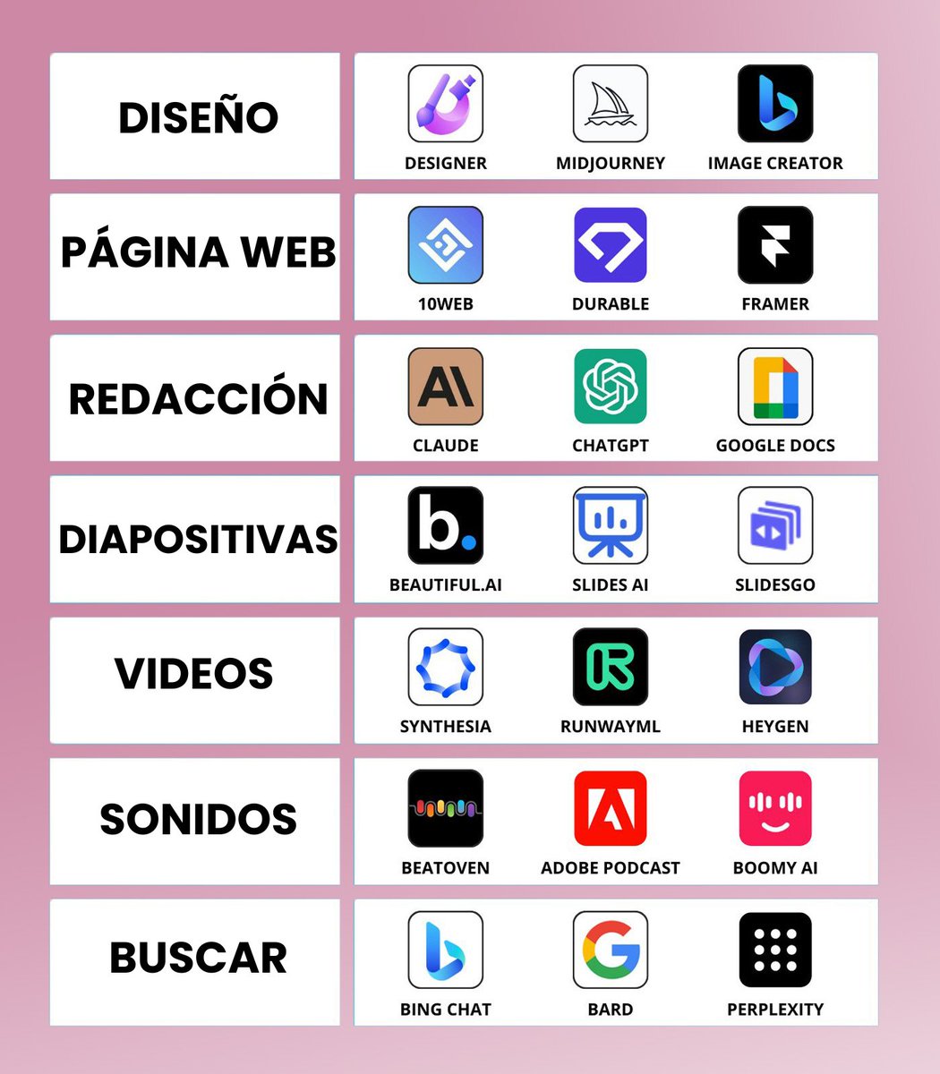 Mateo_escrito's tweet photo. Una lista de IAs para multiplicar tu productividad en 30 días https://t.co/HFhocmf5p3