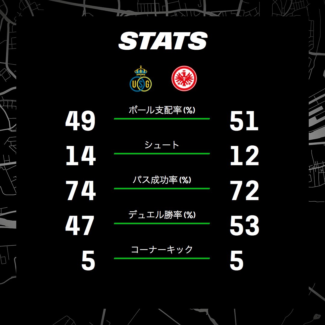 eintracht_jp's tweet photo. 昨日の #ユニオン・サンジロワーズ 戦のスタッツはこちら📊👇

#SGE | #USGSGE | #SGEuropa | #アイントラハト | #フランクフルト| 2-2 https://t.co/30AiqHXrjl