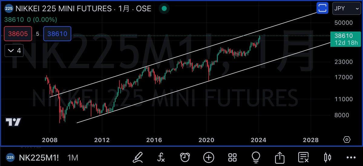 ハリー、 tweet media