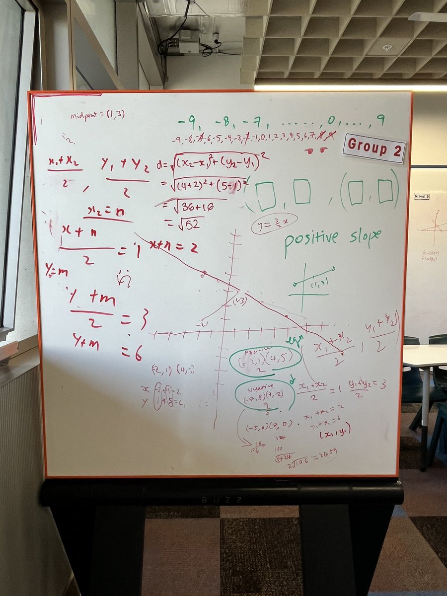 ajkim625's tweet photo. First @openmiddle task. Shout out to @robertkaplinsky! Y10 accelerated class, finding the endpoints given the midpoint, extended to find distance and equation. Wow I did learn a few things about some of their skills today. https://t.co/qYkyVNYwvs #buildingthinkingclassrooms https://t.co/dEUzkG6dJw