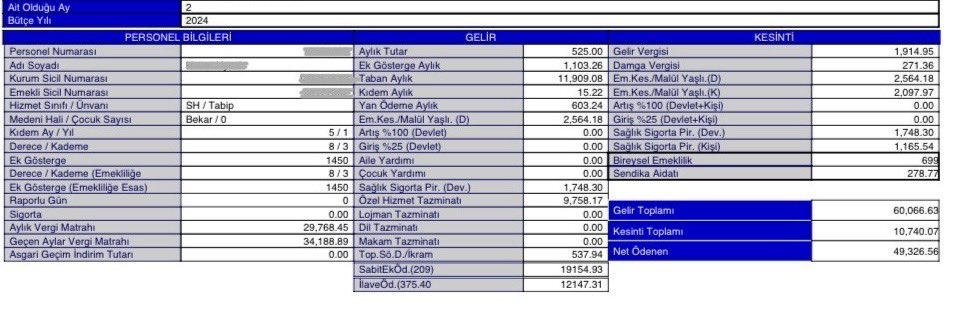 physiatristMD's tweet photo. Akçakale’de en düşük işçi maaşıyla yine Akçakale’de pratisyen Hekimin maaşı eşitlendi.
Çok olan işçinin maaşı değil, reform diye sunulan ve her gün sosyal medyada bir ölçü birimi gibi kıyas için kullanılan aslında hal edilenin çok altında olan doktor maaşıdır. https://t.co/t8tNF5G69B