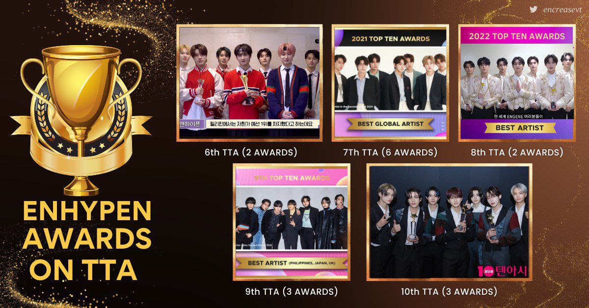TTA Finals — Tag Party 021524 🏁

There are only 4 days left before the TTA Finals ends! Let's widen the gap tonight! Shall we? 🤔

Shout out the tags with us, ENGENES! 🗣️

🔗: tta.musicawards.co.kr/vote-final

SHOUT OUT FOR ENHYPEN TTA
#VoteENHYPENonTTA #ENHYPEN
<a href="/ENHYPEN_members/">ENHYPEN</a> <a href="/ENHYPEN/">ENHYPEN OFFICIAL</a>