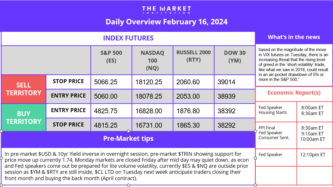 jmans1111's tweet photo. #trading #themarketinstitution #learntoearn #livetrading #learnwithtmi #futurestrading #tradingtips #tradelive #tradeforex #learntrading #tradingstrategy #learnwithTMI https://t.co/UrZcDDLiXC