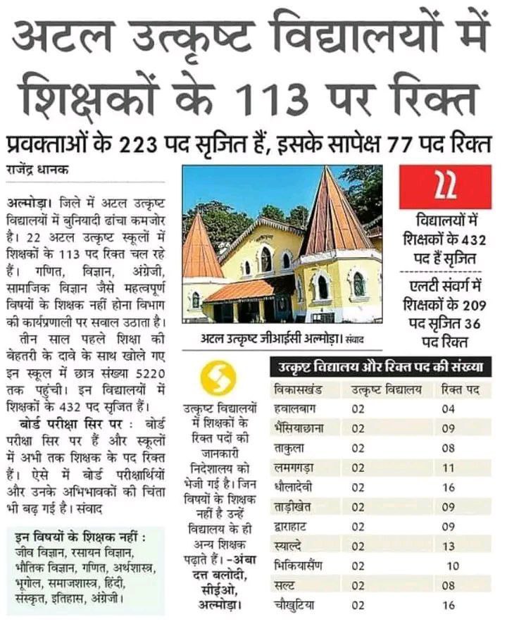 pahadinaari's tweet photo. उत्तराखंड में इतने युवा बेरोजगार हैं और शिक्षा विभाग में कई पद रिक्त हैं @pushkardhami जी आपसे निवेदन है कृपया नए पदों हेतु भर्ती कीजिये । बच्चे तैयारी करके भर्ती खुलने के इंतजार में बैठे हैं 🙏🙏 https://t.co/In7j2F8Nlh