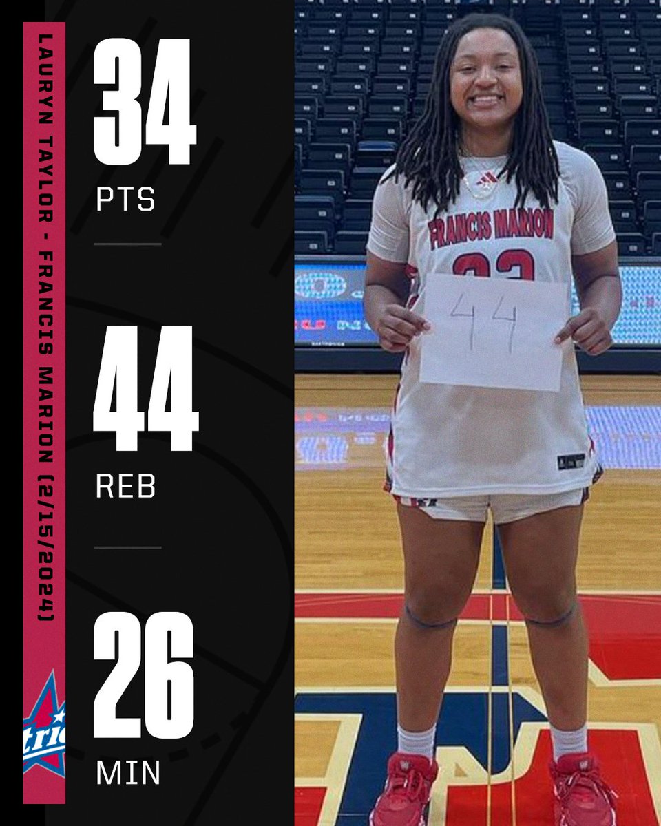SportsCenter's tweet photo. Francis Marion center Lauryn Taylor set the NCAA RECORD FOR ALL DIVISIONS with 44 REBOUNDS 😱 

📷 @FMUSports https://t.co/1Tc74za7PZ