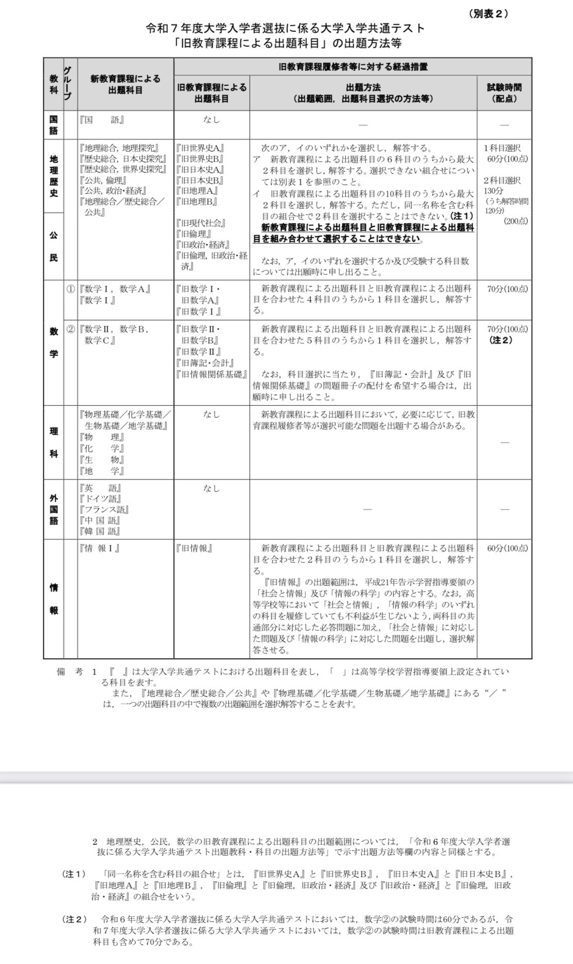 金谷俊一郎【公式】(歴史コメンテーター、教育作家) على X 金谷俊一郎【公式】(歴史コメンテーター、教育作家) على X