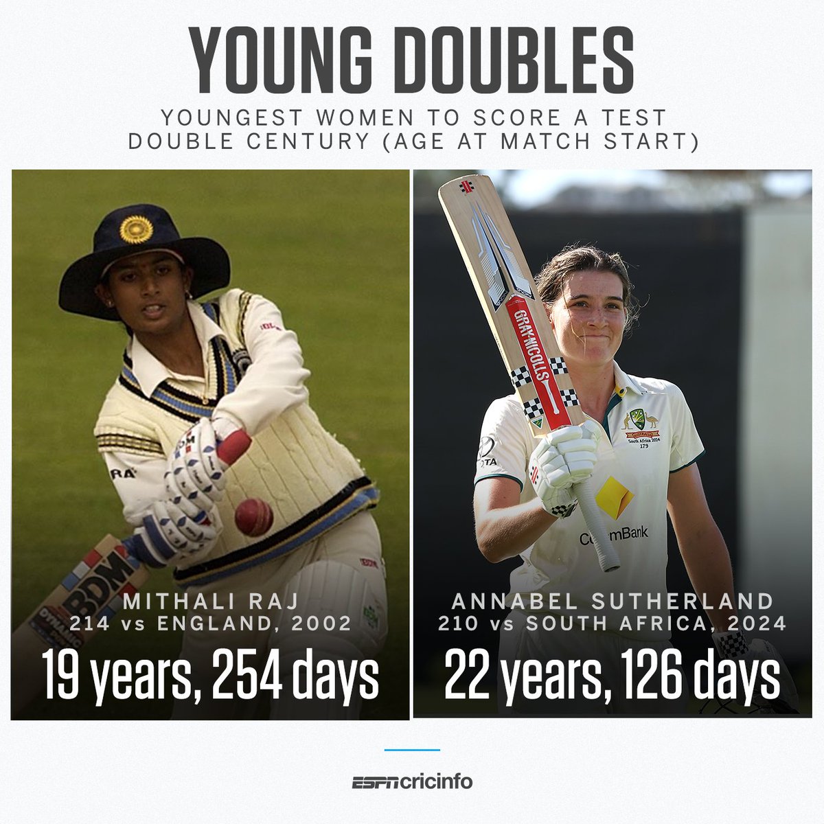 Only Mithali Raj has scored a double century in women's Test at a younger age than Annabel Sutherland ✨ #AUSvSA