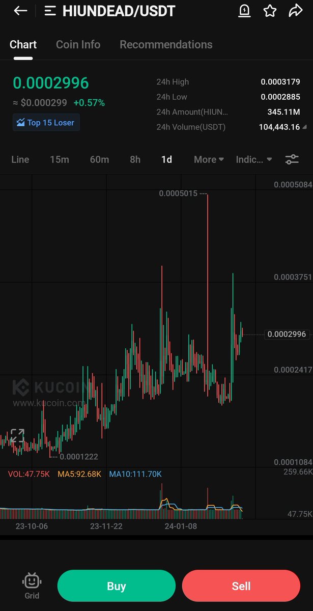 Crypt0Astronaut's tweet photo. #HIUNDEAD will follow #HICOINS trend #HIBIRDS pump 3X #HISEALS pump 2X
#HIUNDEAD will be next
#BTC #NFT https://t.co/tdV1t2yQKo