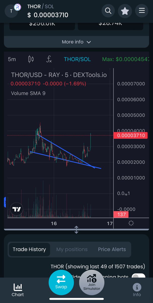 gemprojectf's tweet photo. $thor @solthunderbot
Solana trading bot
Revenue shares holders
Just start take your seat NFA
Only 260k$ mcap now
#solana #SOLANAGEMS #Dextools #gemproject #SOL
https://t.co/aM4uTkwb0X https://t.co/iw6q6nMhzL