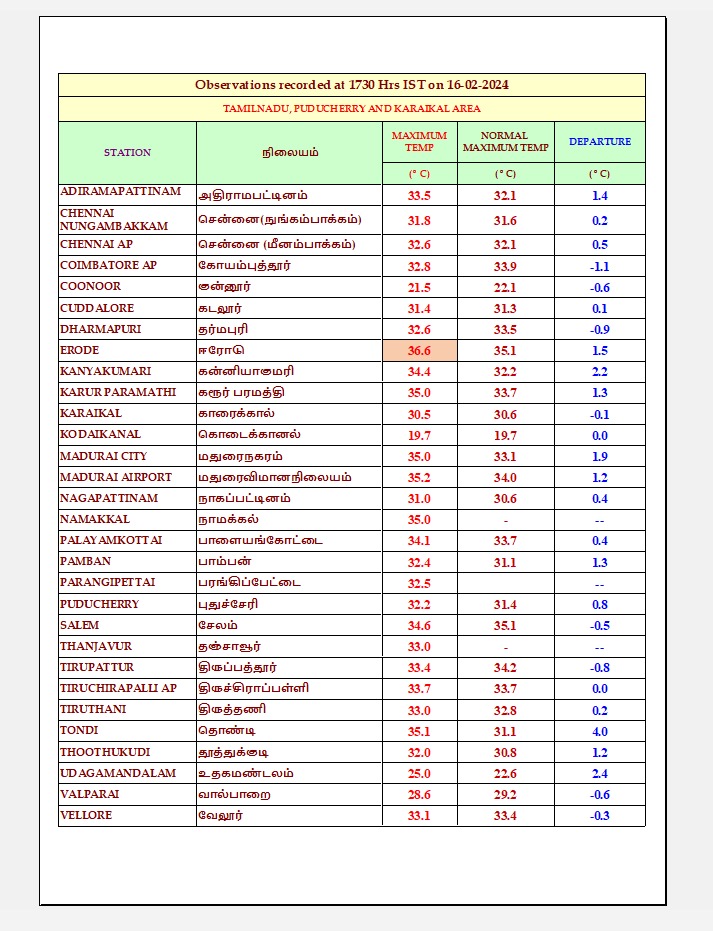 AcwcRmc's tweet photo. @ChennaiRmc https://t.co/m5HgcGj6m2