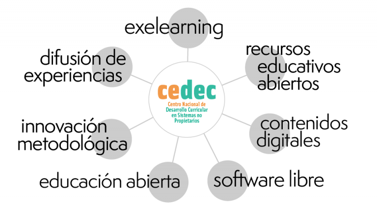 📢Docentes, ¿conocéis <a href="/CeDeC_intef/">Cedec</a>?

Podrás encontrar:
🖊️Situaciones de aprendizaje libres y modificables
📂Banco de rúbricas y otros documentos
🤝Redes de apoyo docente
🧩eXeLearning
👩‍💼Infografías y artículos educativos

🔗Descubre más en cedec.intef.es