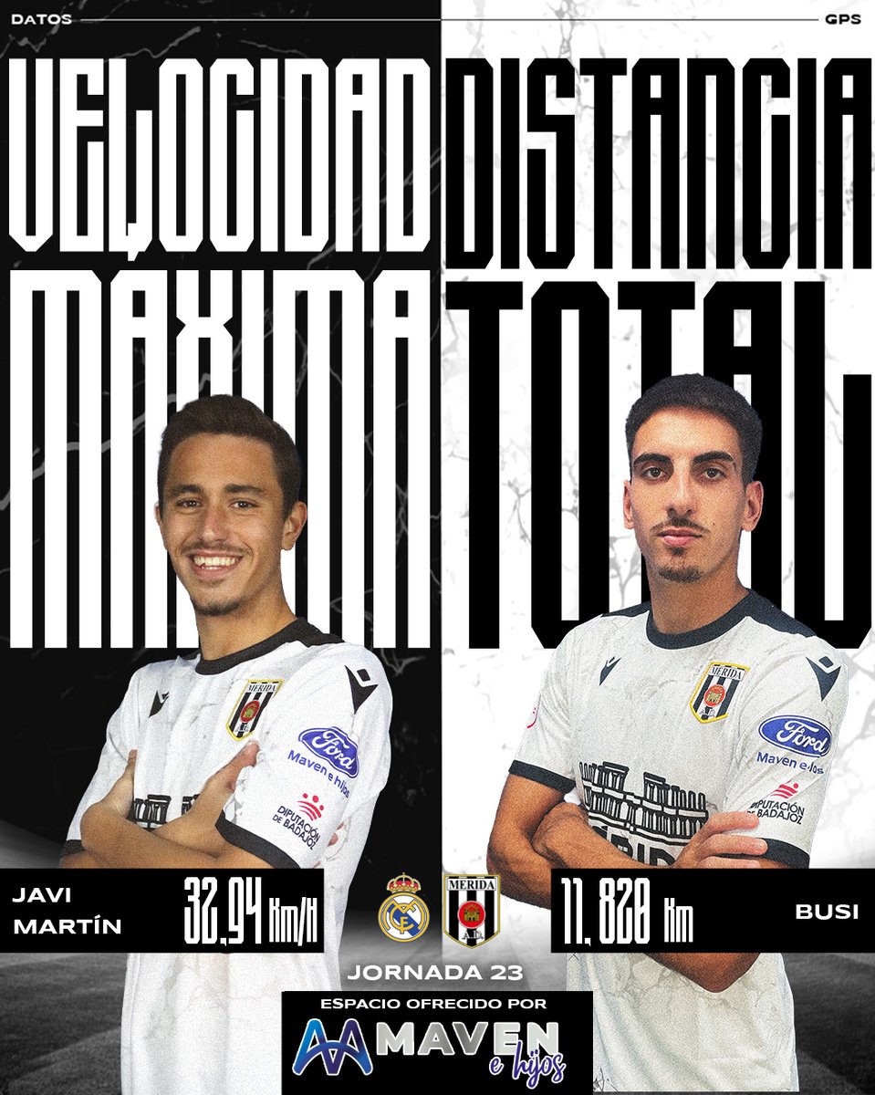 Merida_AD's tweet image. 📊 Estos fueron los #DatosGPS de nuestros romanos en el #CastillaMérida de la #jornada23 

🏃🏽💨 Velocidad máxima:
➡️ @_javimartin11 | 32,94
🚜 Distancia total:
➡️ @busi_8  | 11,820 Km

😉 @MavenehijosFord