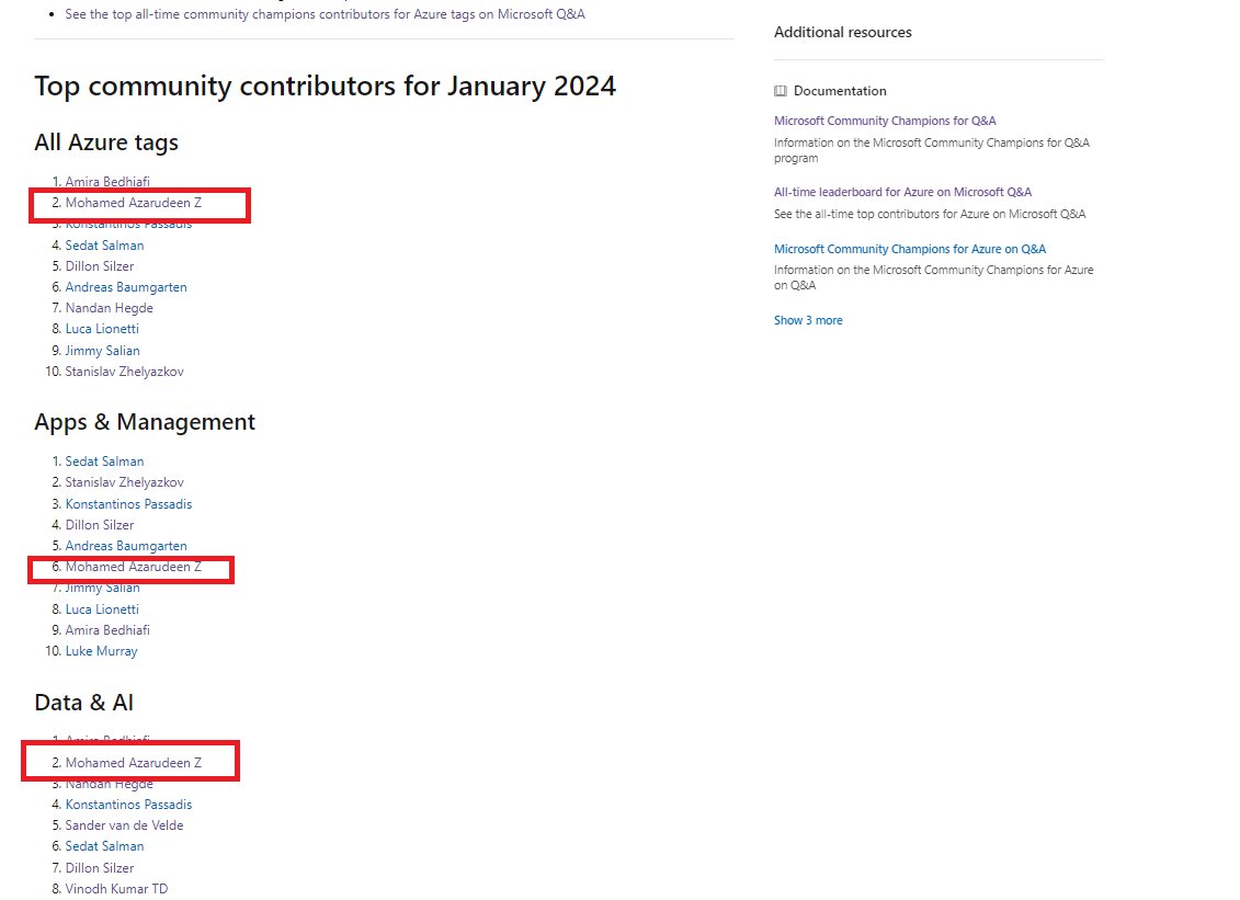 One again on the top contributors.

<a href="/AzureSupport/">Azure Support</a>