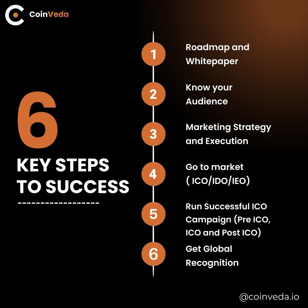 coinveda14's tweet photo. Every individual has their own definition for success, but here at CoinVeda your success defined ours. Let our experts design the path of your success, CoinVeda is one stop solution!🙌
Pull your socks up and chase success with CoinVeda.🚀💪
#CoinVeda #CoinVedaPath #crypto https://t.co/XIwgjCf1dx