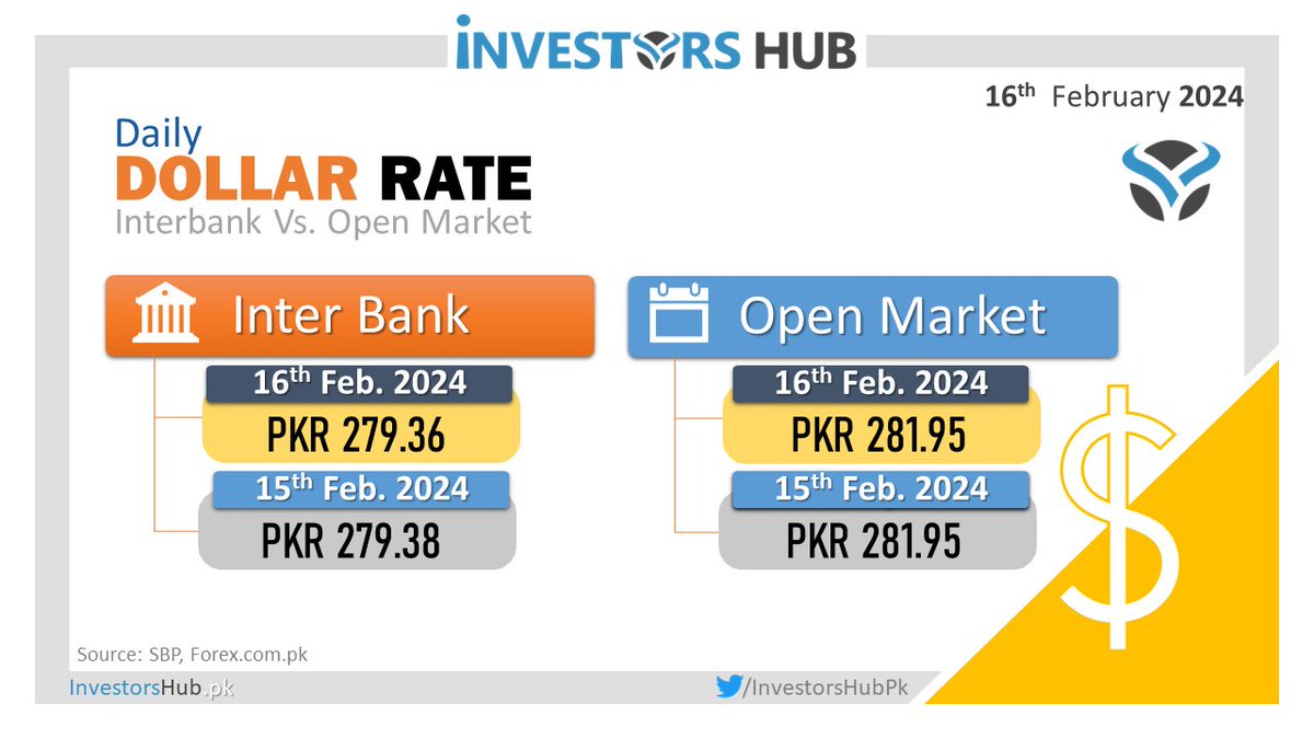 InvestorsHubPk's tweet photo. #InvestorsHub #MarketUpdate #PSX https://t.co/8Sg7aRCKZx
