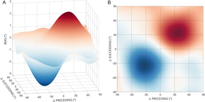 paulzerrvisuals's tweet photo. The last paper of my PhD has finally been published (: Thread below -->

Thank you @SuryaGayet and Stefan van der Stigchel (@AttentionLabUU) for the amazing collaboration!! 

Memory reports are biased by all relevant contents of working memory
https://t.co/jP5ABxPXR0 https://t.co/3unw9q0Ub4