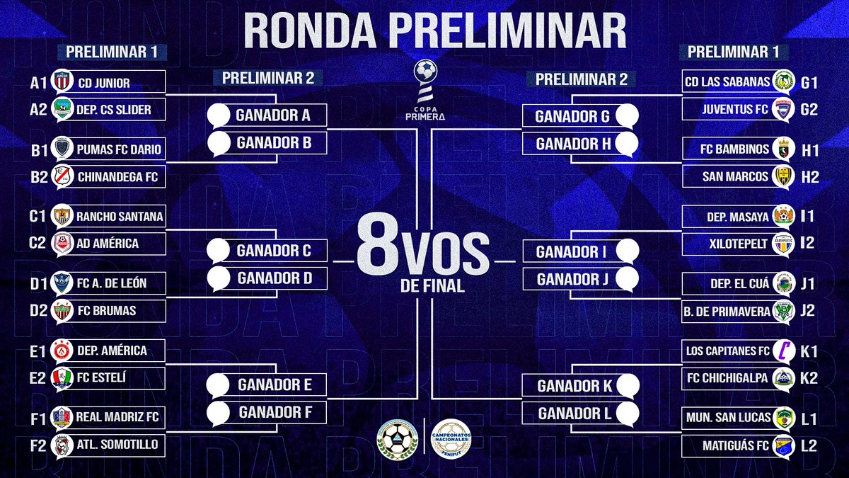 CN_Fenifut's tweet photo. #CopaPrimera
⚽️ | Así se jugará la Ronda Preliminar de Copa Primera 🏆
🤔 ¿Cuál es tu equipo favorito? https://t.co/AqnS754JxY
