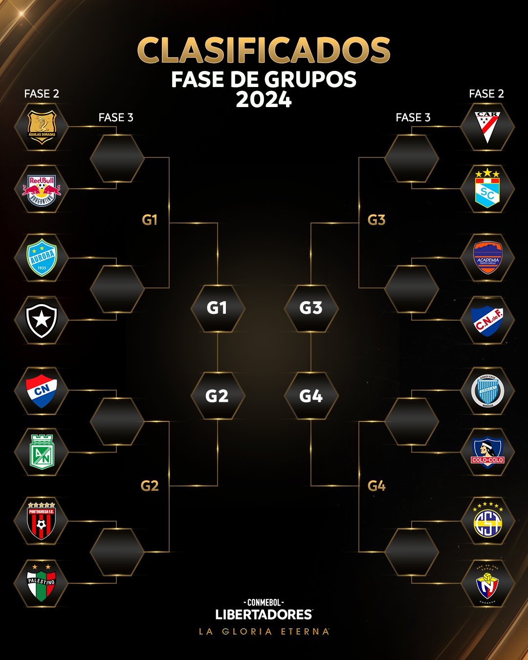 Copa Sudamericana 2024 Resultados, partidos, calendario, fase