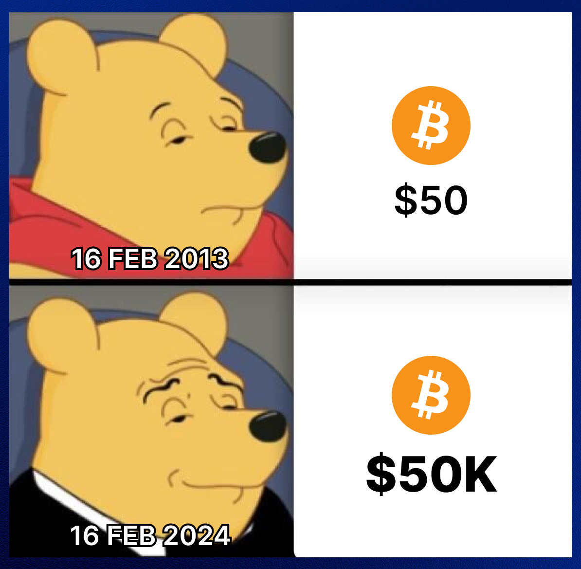 On this day in 2013, #Bitcoin reached $50 for the first time.